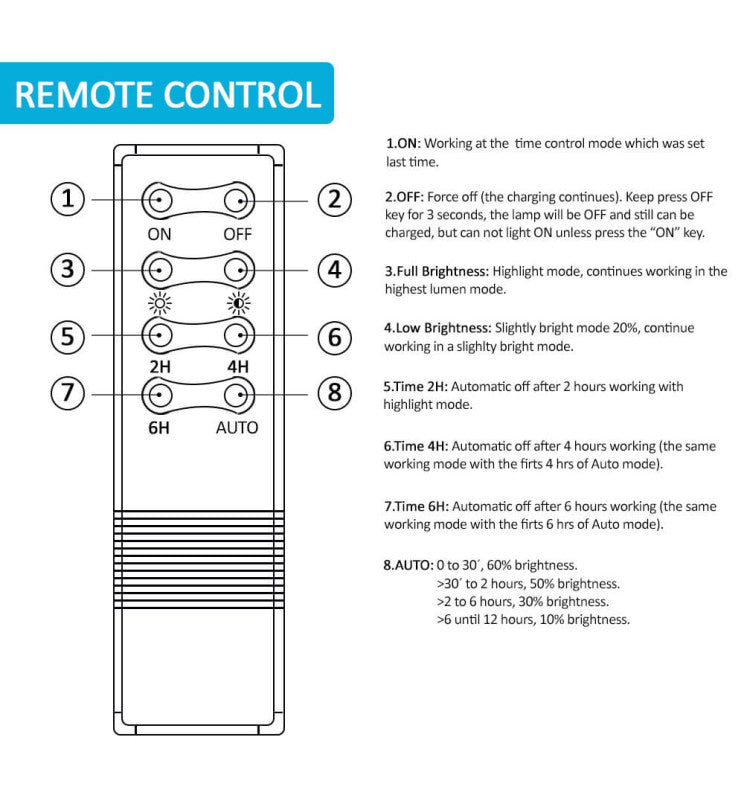 200W LED Solar ORION Floodlight 5000K - Solar LED light
