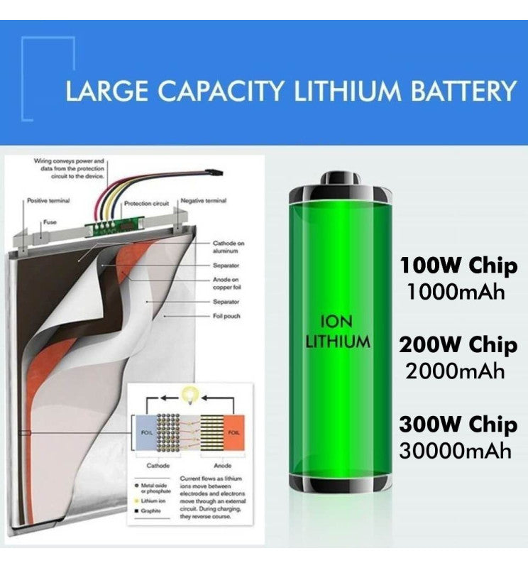 200W AVANT Solar LUMILEDS LED Floodlight 5700K