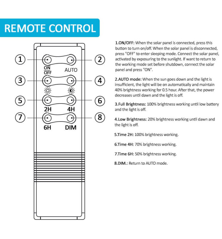 200W AVANT Solar LUMILEDS LED Floodlight 5700K