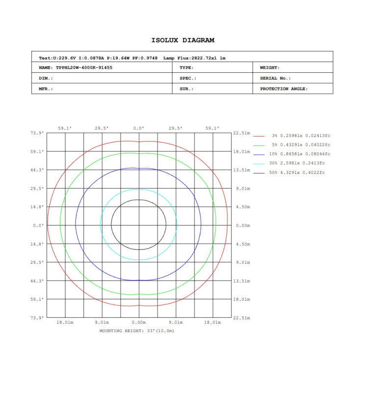 40W to 20W Tri-Proof LED Batten 120cm with GXtronic Driver and OSRAM Chip 3CCT IP66