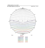 40W to 23W Tri-Proof LED Batten 120cm with TRIDONIC Driver 3 CCT - LED Batten