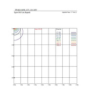 40W to 23W Tri-Proof LED Batten 120cm with TRIDONIC Driver 3 CCT - LED Batten