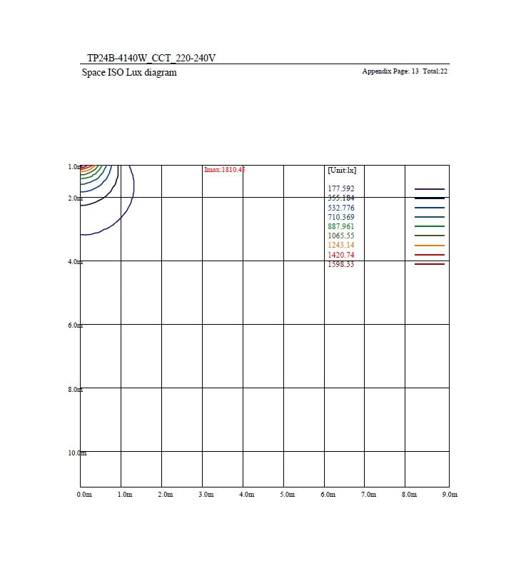 40W to 23W Tri-Proof LED Batten 120cm with TRIDONIC Driver 3 CCT - LED Batten