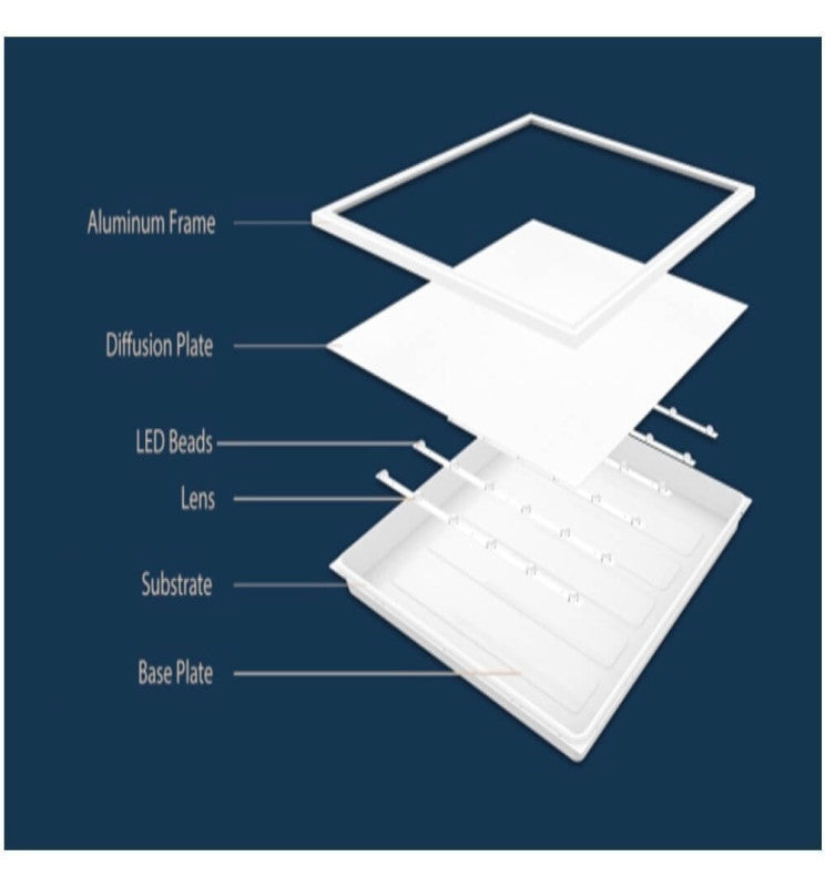 40W LED Panel 60x60cm with Flicker-free LIFUD Driver 4000K - Ceiling Light Fixtures - Panels