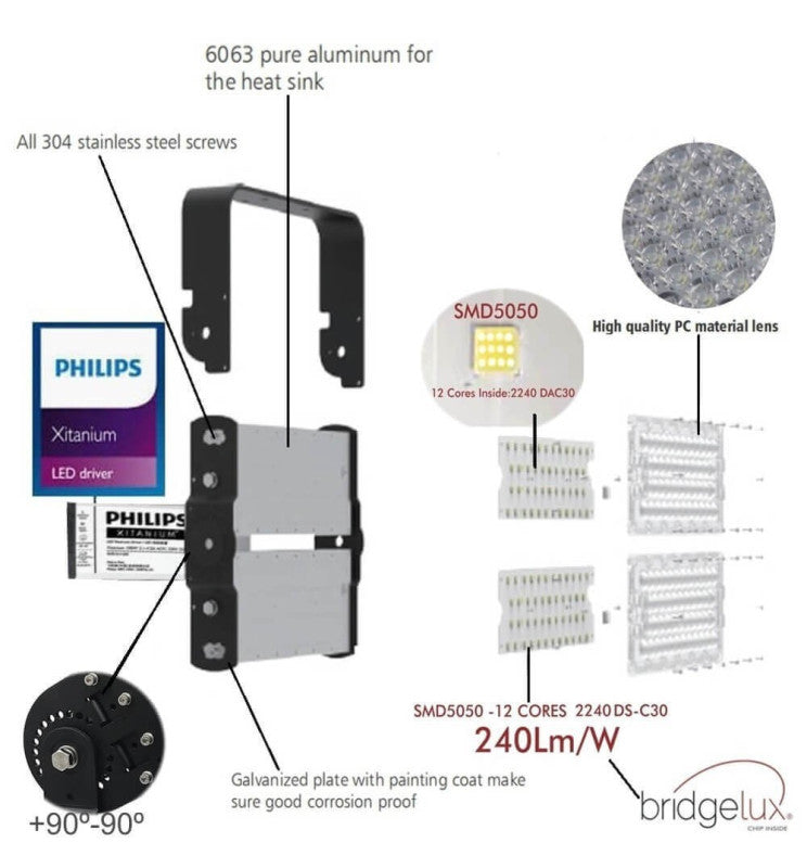 480W LED Floodlight PHILIPS Xitanium STADIUM MATRIX Bridgelux Chip - Philips Driver 160Lm/w 5000K