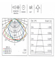 50W AREA FLEX Street Lights with OSRAM Chip 4000K - Street Lights