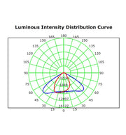 50W MAGNUM LED Floodlight with BRIDGELUX Chip 5000K - STANDARD 10-20 working days - LED Floodlight