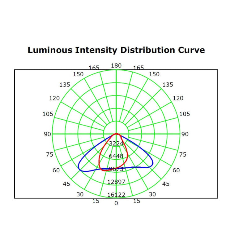 50W MAGNUM LED Floodlight with BRIDGELUX Chip 5000K - STANDARD 10-20 working days - LED Floodlight