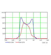 50W MAGNUM LED Floodlight with BRIDGELUX Chip 5000K - STANDARD 10-20 working days - LED Floodlight