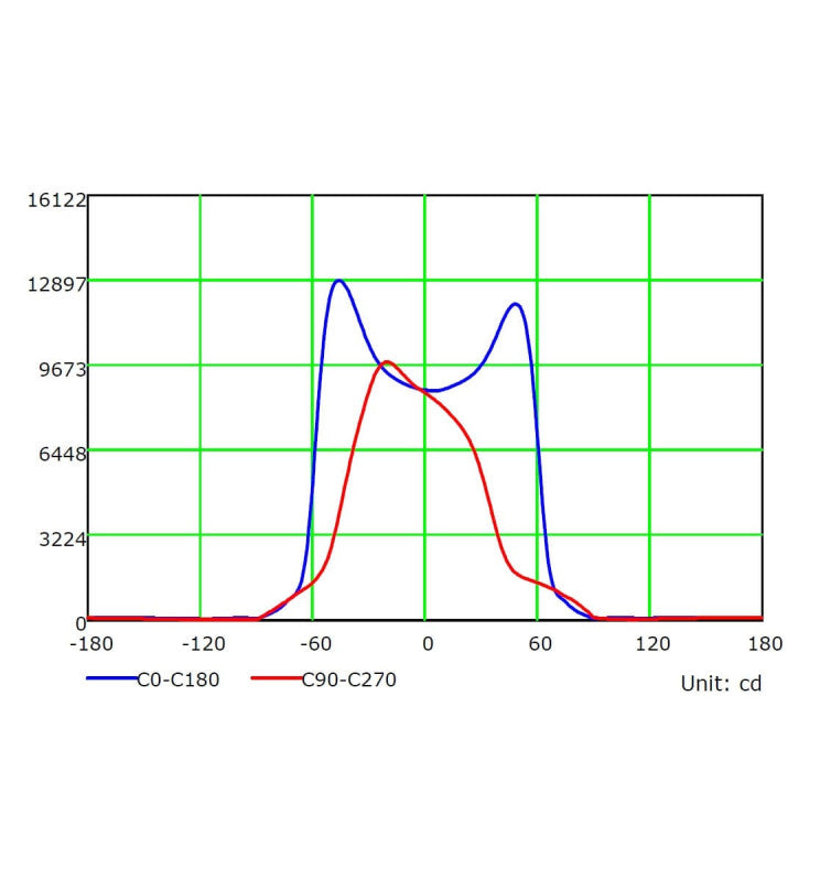 50W MAGNUM LED Floodlight with BRIDGELUX Chip 5000K - STANDARD 10-20 working days - LED Floodlight
