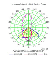 50W MAGNUM LED Floodlight with BRIDGELUX Chip 5000K - STANDARD 10-20 working days - LED Floodlight