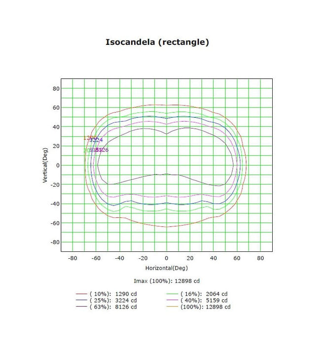 50W LED Floodlight MAGNUM AIR with Bridgelux Chips 180Lm/W 136ºx78º 5000K