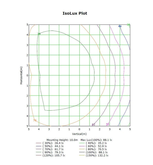 50W LED Floodlight MAGNUM AIR with Bridgelux Chips 180Lm/W 136ºx78º 5000K