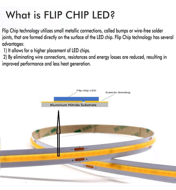 5m 24V LED Strip COB 15W/m 512LED/m 1800lm/m 10mm IP20 CRI90 - Strip Lights
