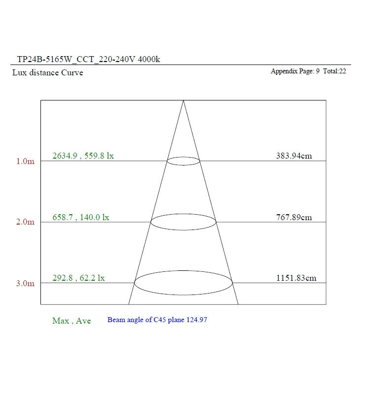 60W to 35W Tri-Proof LED Batten 150cm with TRIDONIC Driver 3 CCT - LED Batten