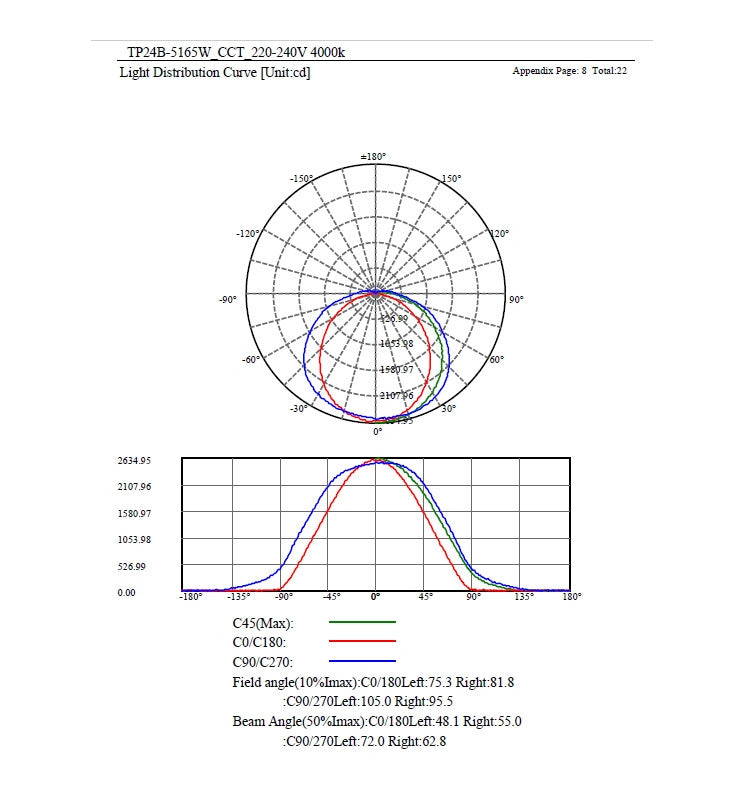 60W to 35W Tri-Proof LED Batten 150cm with TRIDONIC Driver 3 CCT - LED Batten
