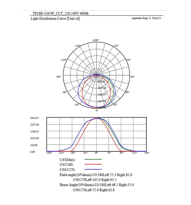 60W-35W Tri-Proof LED Batten with TRIDONIC driver CCT 150cm