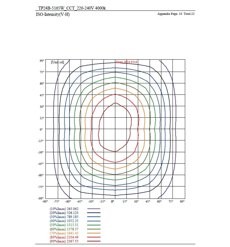 60W to 35W Tri-Proof LED Batten 150cm with TRIDONIC Driver 3 CCT - LED Batten