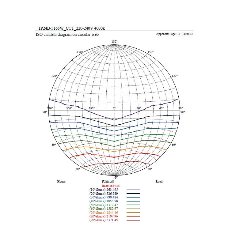 60W to 35W Tri-Proof LED Batten 150cm with TRIDONIC Driver 3 CCT - LED Batten