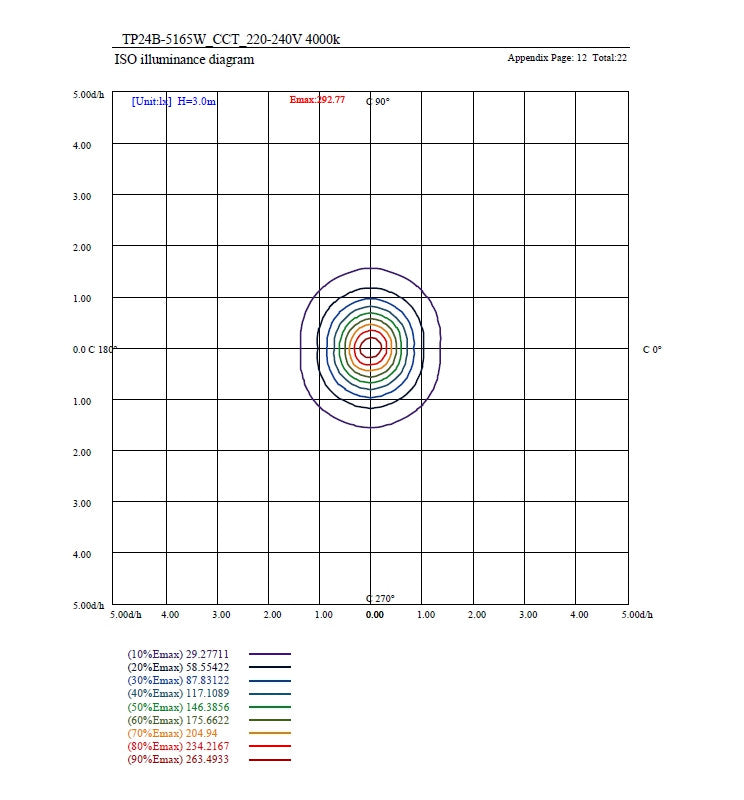 60W to 35W Tri-Proof LED Batten 150cm with TRIDONIC Driver 3 CCT - LED Batten