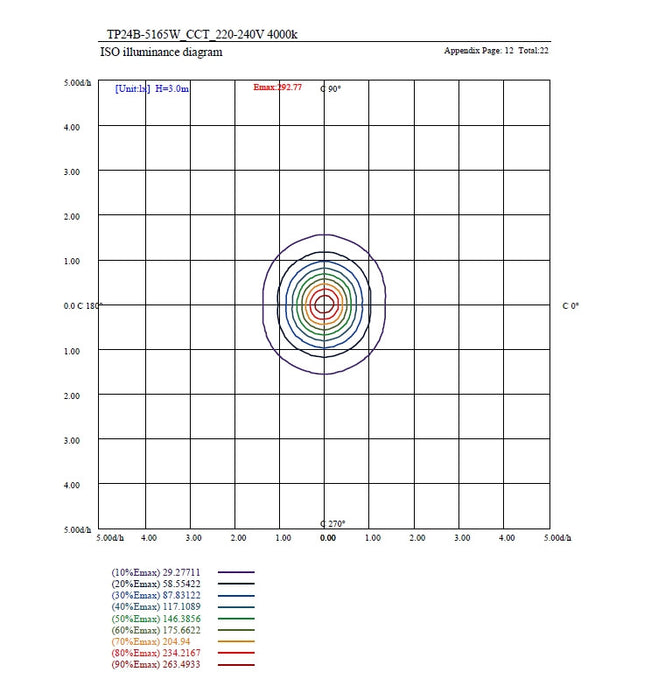 60W-35W Tri-Proof LED Batten with TRIDONIC driver CCT 150cm