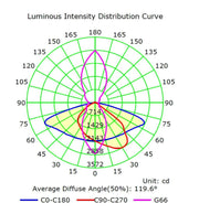 60W ASKER LED Streetlight with BRIDGELUX Chip - LED Streetlight