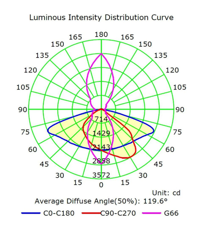 60W ASKER LED Streetlight with BRIDGELUX Chip - LED Streetlight