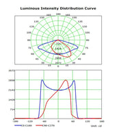 60W ASKER LED Streetlight with BRIDGELUX Chip - LED Streetlight