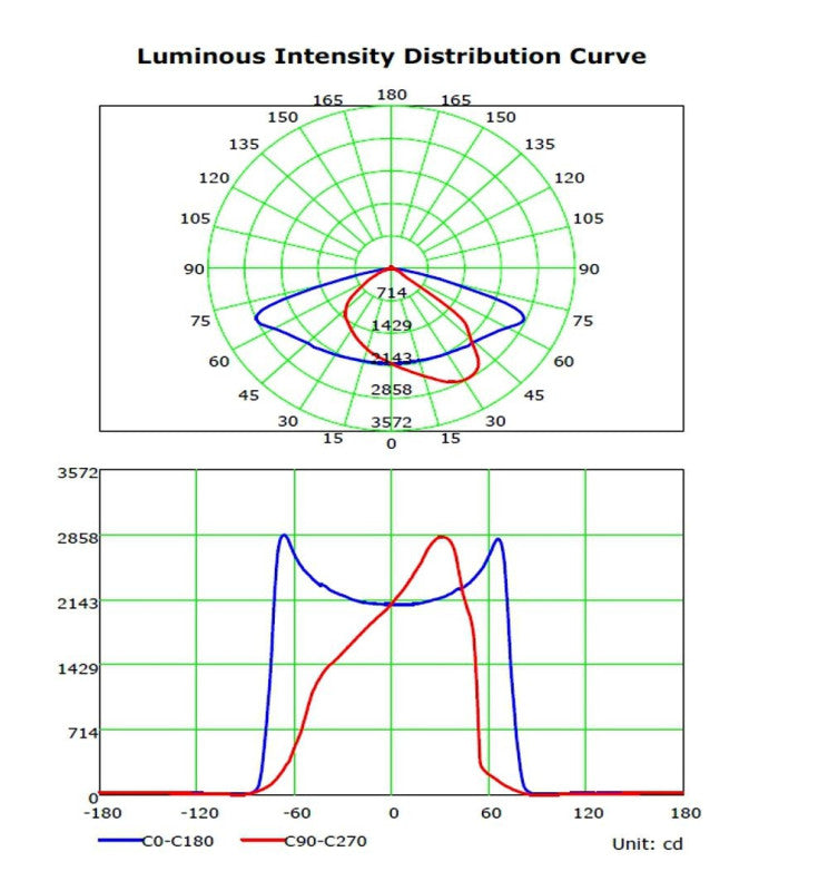 60W ASKER LED Streetlight with BRIDGELUX Chip - LED Streetlight