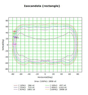 60W ASKER LED Streetlight with BRIDGELUX Chip - LED Streetlight