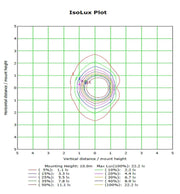 60W ASKER LED Streetlight with BRIDGELUX Chip - LED Streetlight