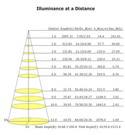 60W ASKER LED Streetlight with BRIDGELUX Chip - LED Streetlight