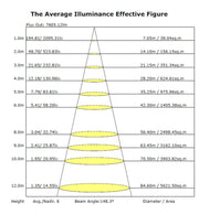 60W ASKER LED Streetlight with BRIDGELUX Chip - LED Streetlight