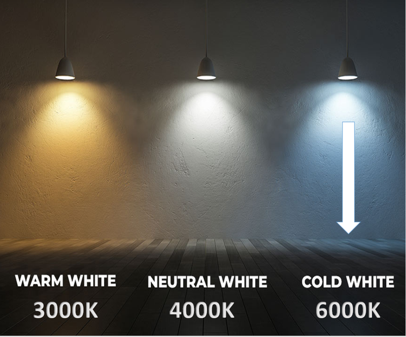 6W E14 LED Candle Bulb with Lens 4000K - E14 Candle Bulb