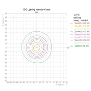 8W Dimmable Waterproof Concave LED Downlight 4 CCT - LED Spotlight