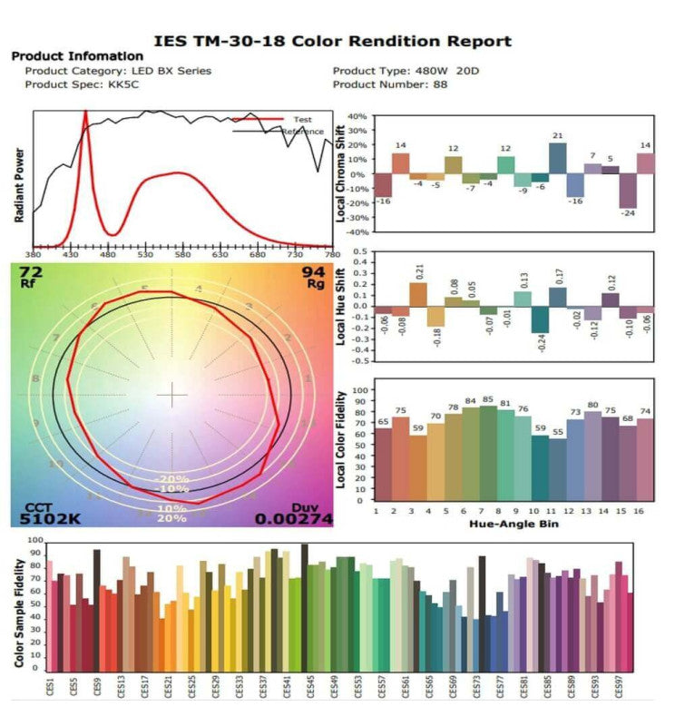 960W LED Floodlight PHILIPS Xitanium STADIUM MATRIX Bridgelux Chip - Philips Driver 160Lm/w 5000K
