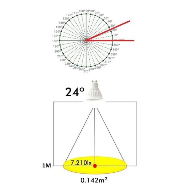 9W Ceramic GU10 Energy Saving LED Light Bulb 3000K - LED Spotlight