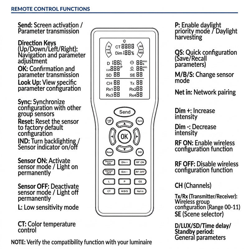 Remote Control for Radar Sensor for FRANCE UFO LED High Bay Lights