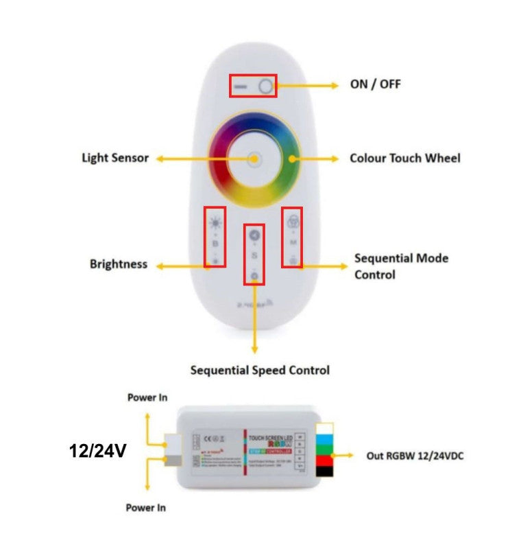 RGBW Controller DC 12-24V 6A/Chanel - Remote Control