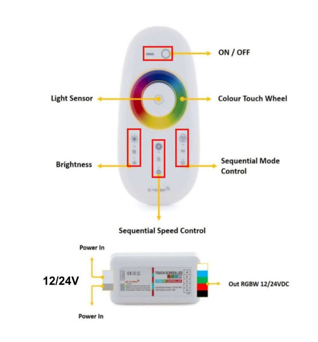 Remote Control RGBW DC 12-24V