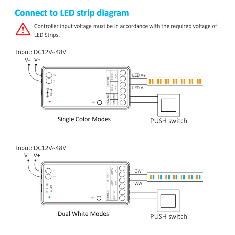 24V 20W/m 5M LED Strip Kit With Controller & Remote Control 5CCT
