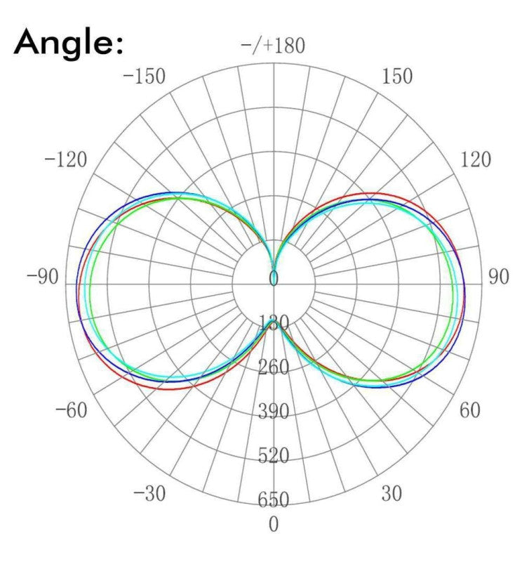 45W High Luminosity E27 LED Bulb 4000K