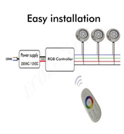18W Underwater LED Light 12V DC IP68 Stainless Steel RGB - STANDARD 20-30 working days - Underwater LED