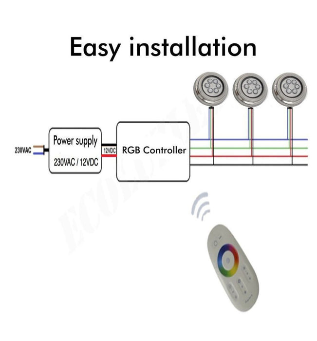 36W Underwater LED Light 12V DC IP68 Stainless Steel RGB