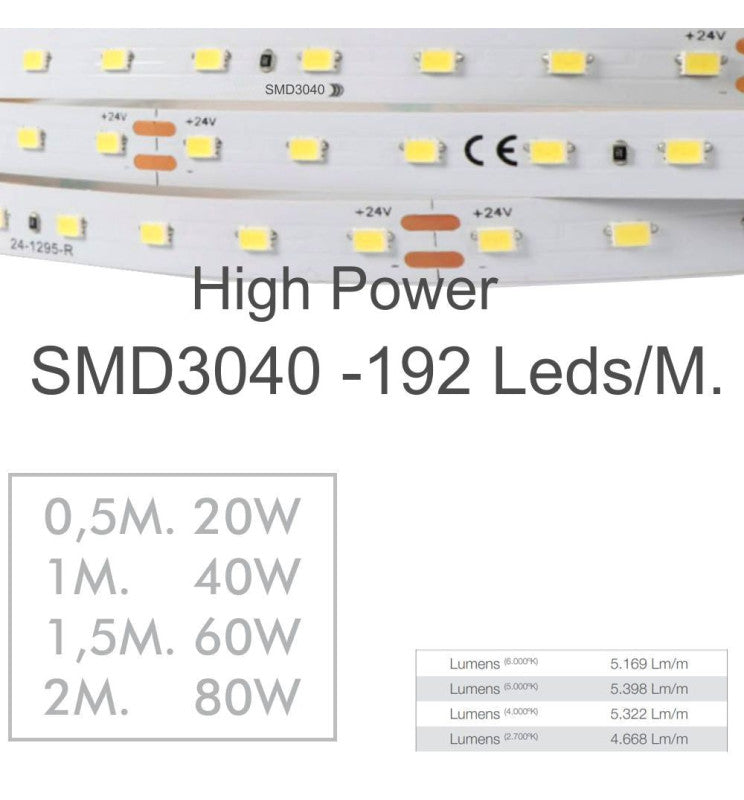 LED Linear Light LOLA Green 0.5m - 1m - 1.5m - 2m