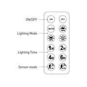 LED Solar Floodlight 3200Lm with PIR Motion Sensor and Remote Control 4000K IP65 - Flood & Spot Lights - Solar Lighting