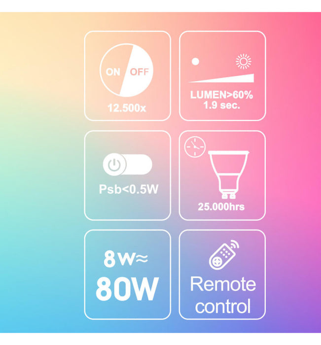 8W LED GU10 Bulb RGB+3000K 110º with Remote Control