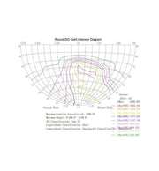 40W Modern LED Streetlight CONIC with BRIDGELUX Chip - LED Streetlight