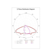 40W VALLEY LED Streetlight with Bridgelux Chips - LED Streetlight