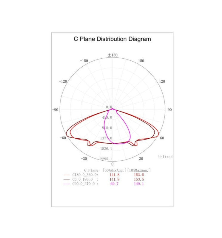 40W VALLEY LED Streetlight with Bridgelux Chips - LED Streetlight